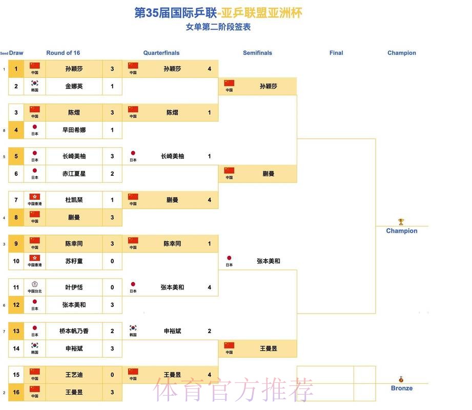 世界杯盘口网页版全站